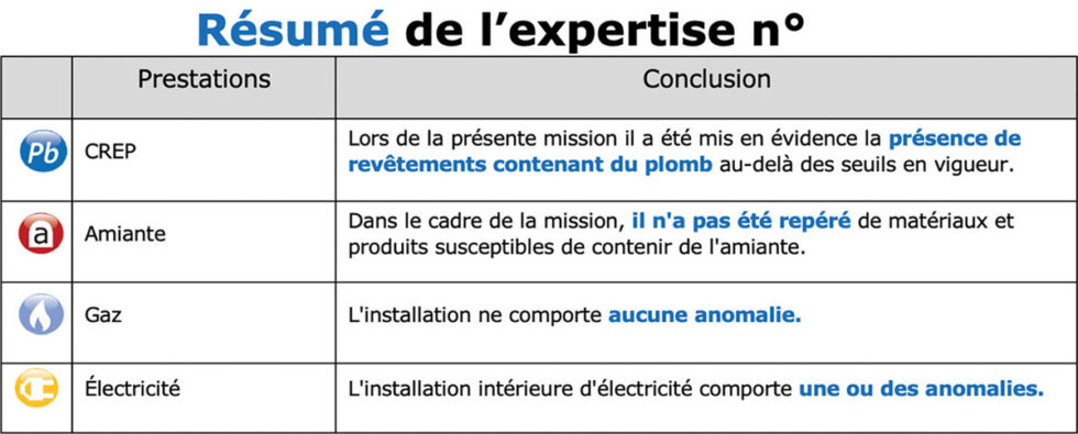 Dossier De Diagnostic Technique Lyon Diagnostics